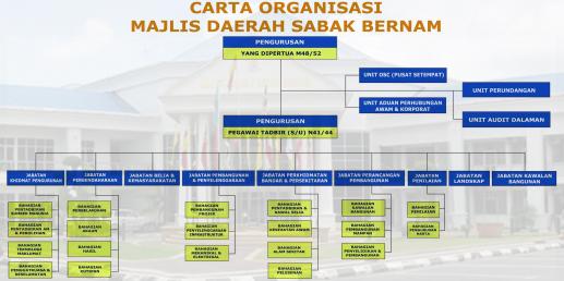 carta organisasi